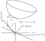 Altruism, Gaussian curvature and Pareto Optimality: An Implication for Sen’s Meta Ranking Ethical Principle